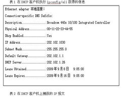 2010年3月計(jì)算機(jī)等級(jí)考試四級(jí)網(wǎng)絡(luò)工程師筆試真題及答案 第6頁